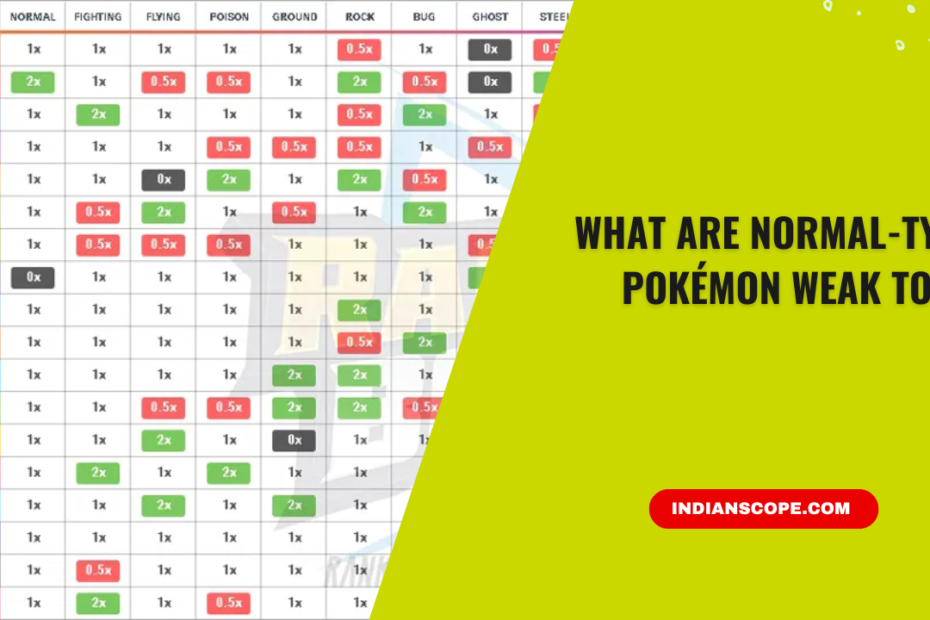 What Are Normal-Type Pokémon Weak To? A Complete Battle Guide 3 What Are Normal-Type Pokémon Weak To