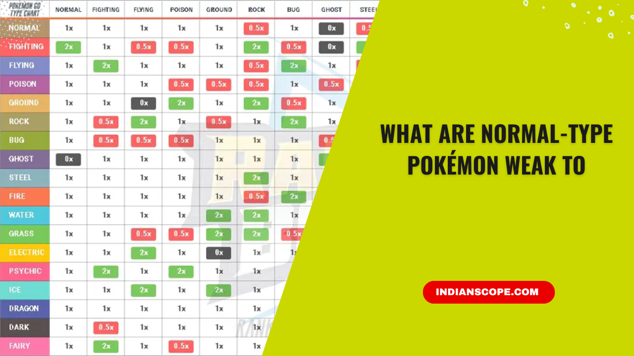 What Are Normal-Type Pokémon Weak To